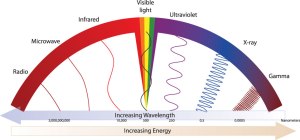 WavelengthSpectrum-1