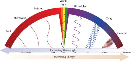 WavelengthSpectrum-1